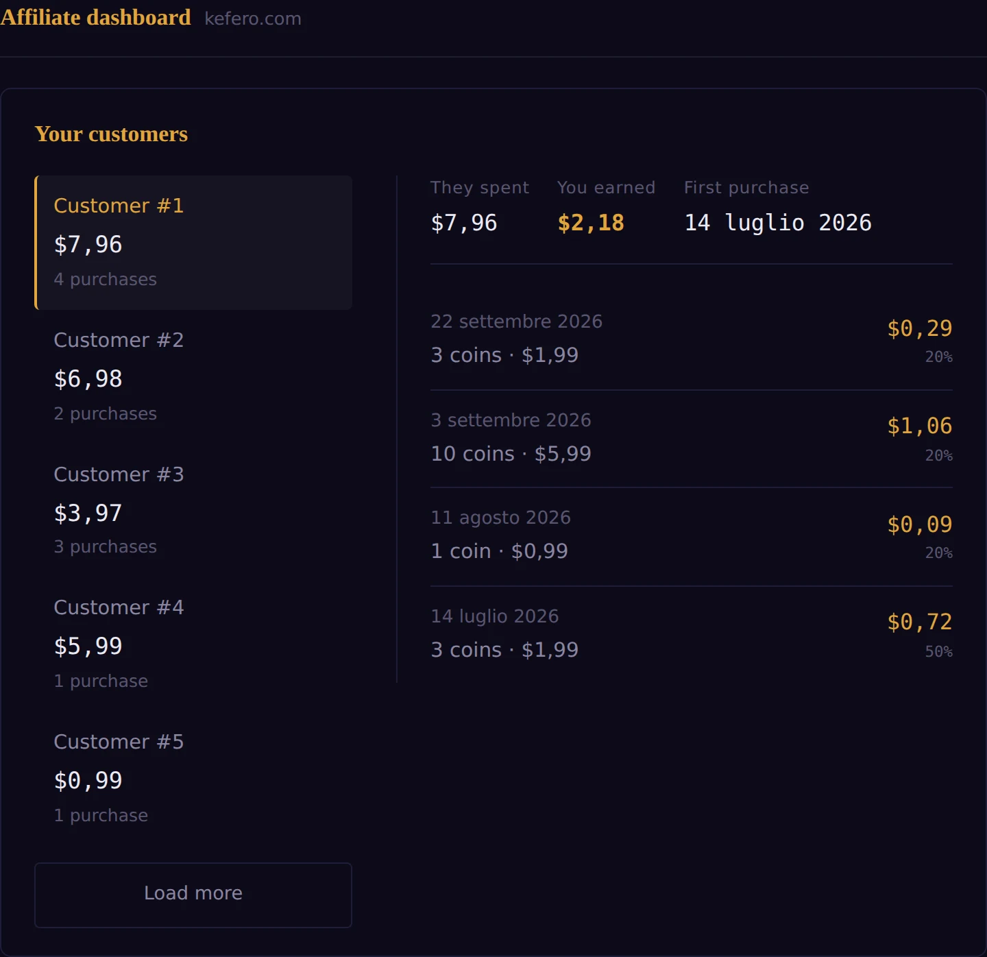Affiliate dashboard