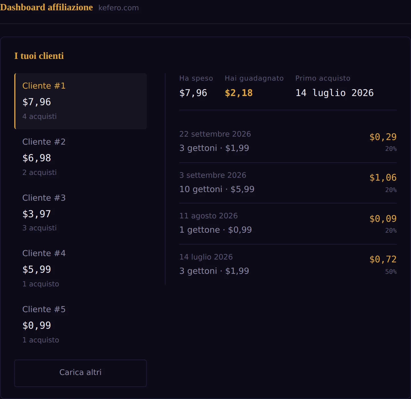 Dashboard affiliazione
